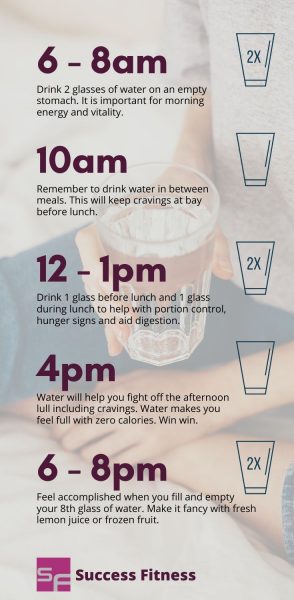 schedule of how to increase your daily water intake | successfitness.ca